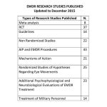 Publications en EMDR