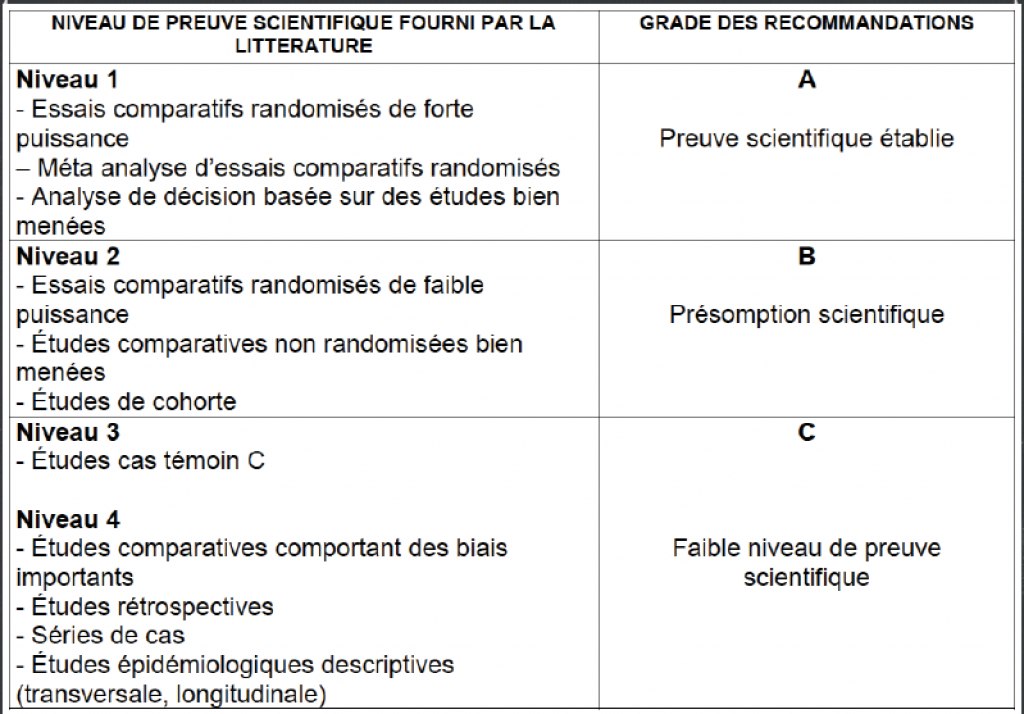 Lire et comprendre un article scientifique