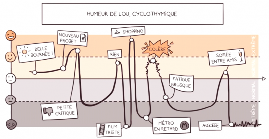 Une BD pour comprendre la cyclothymie