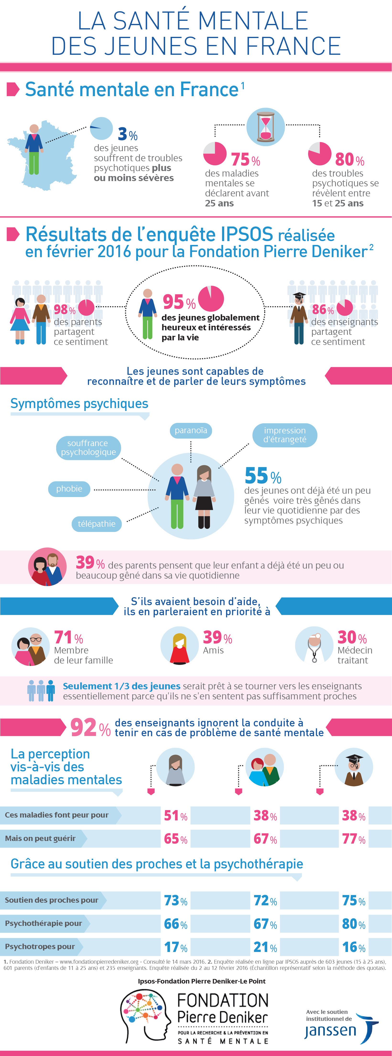 La santé mentale des jeunes