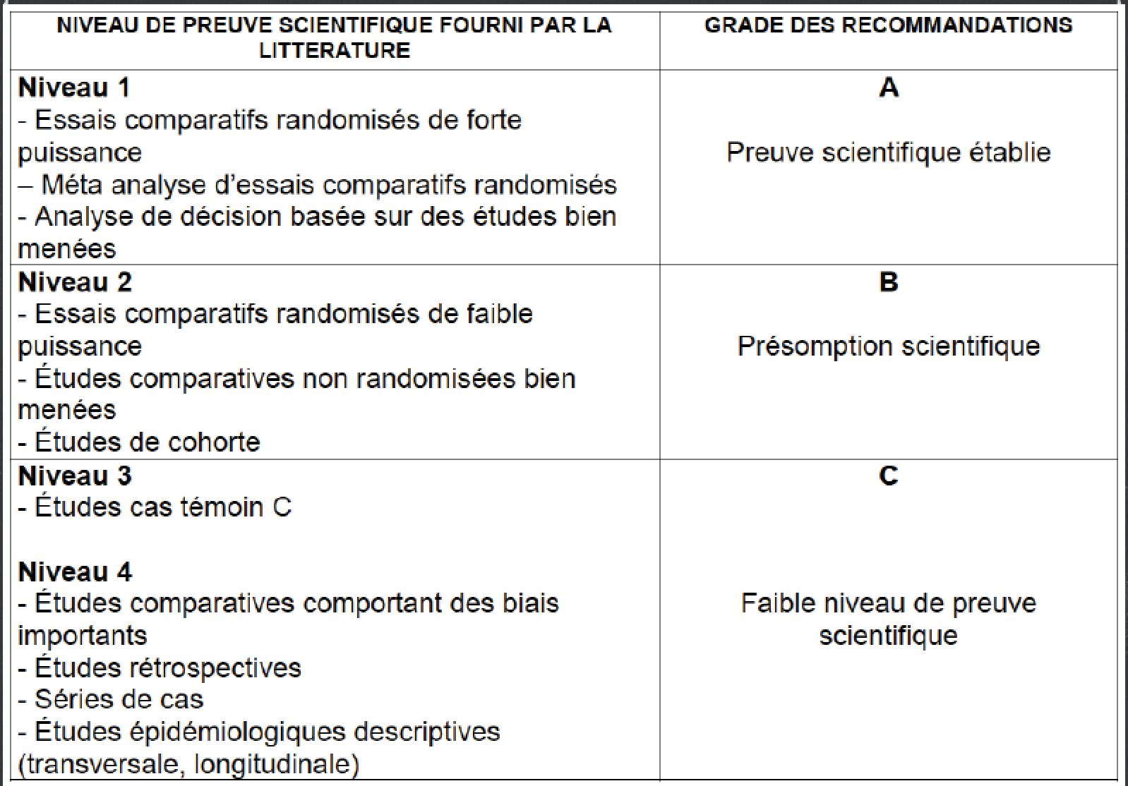 article scientifique presentation