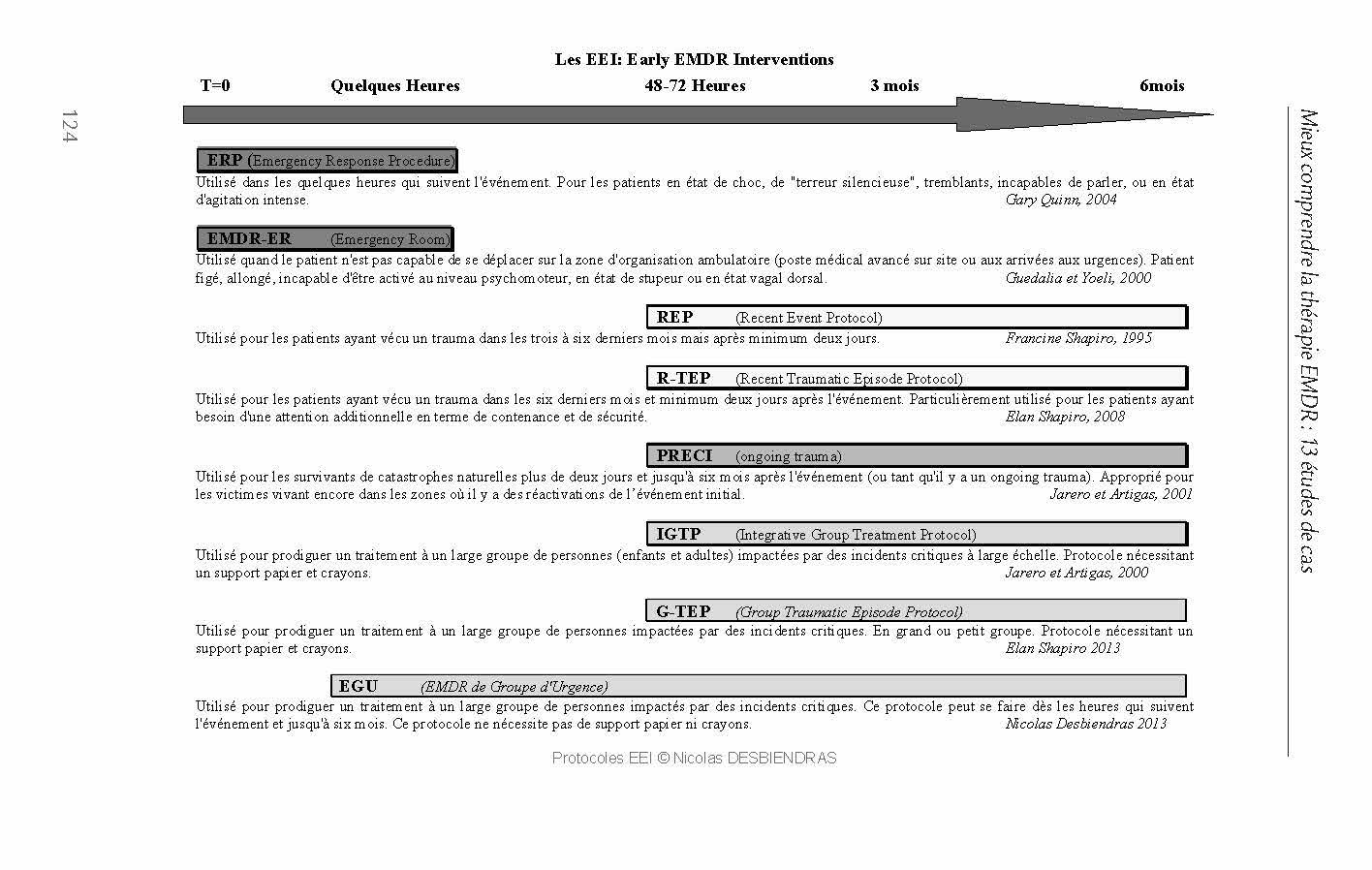 Interventions EMDR d’événements récents