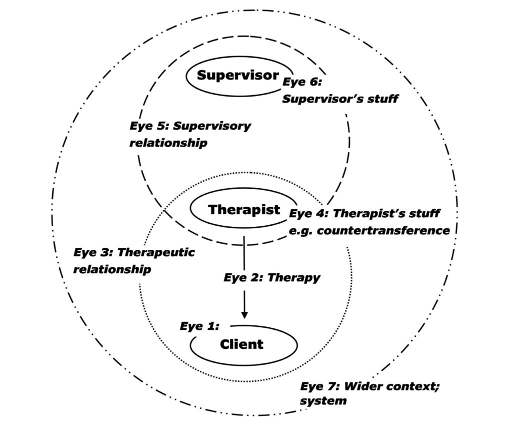 La façon la plus simple de décrire ce modèle est sous forme de diagramme, comme le montre la figure 1.