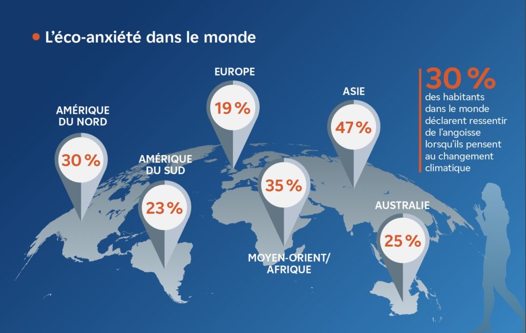 Chiffres clés sur l’éco-anxiété