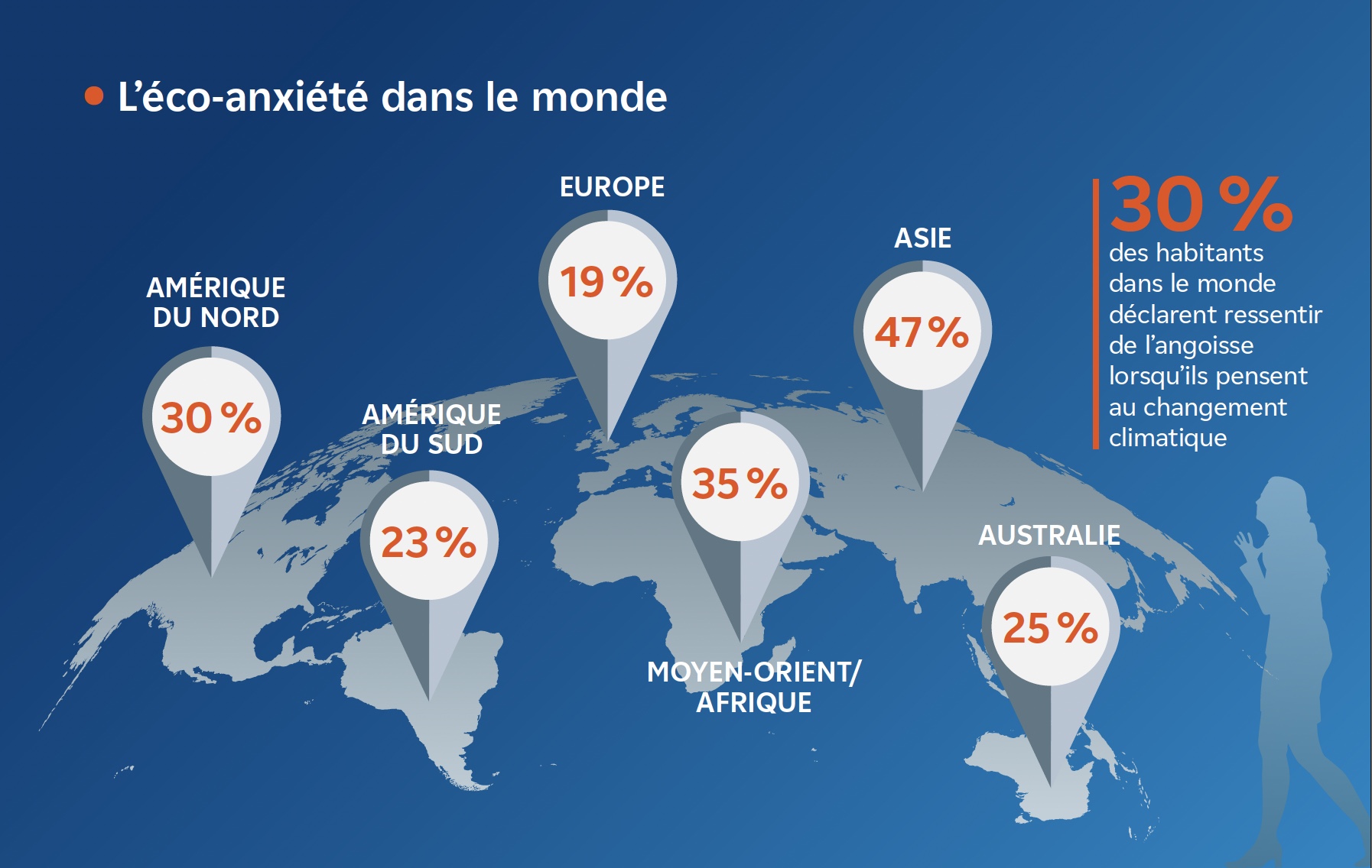Chiffres clés sur l’éco-anxiété - IFEMDR